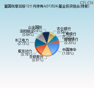 013524基金投资组合(持股)图