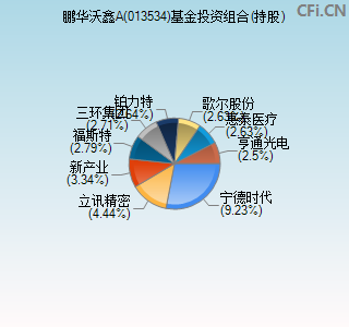 013534基金投资组合(持股)图