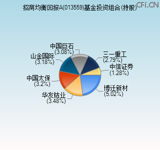 013559基金投资组合(持股)图