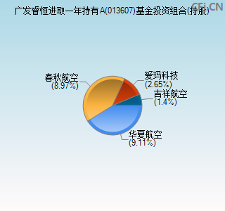 013607基金投资组合(持股)图