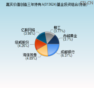 013624基金投资组合(持股)图