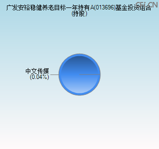 013696基金投资组合(持股)图