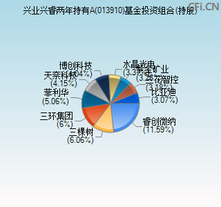 013910基金投资组合(持股)图