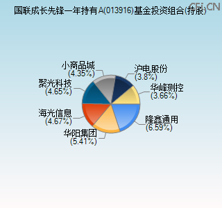 013916基金投资组合(持股)图