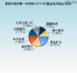 014148基金投资组合(持股)图