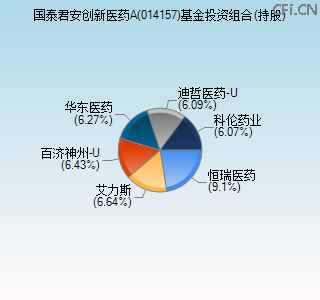 014157基金投资组合(持股)图