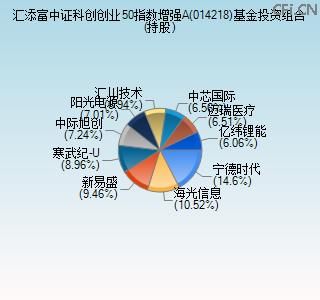 014218基金投资组合(持股)图