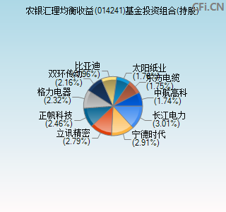 014241基金投资组合(持股)图