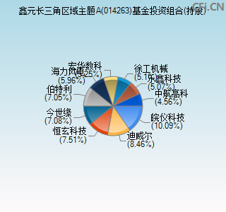 014263基金投资组合(持股)图