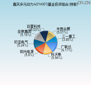 014307基金投资组合(持股)图