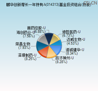 014313基金投资组合(持股)图