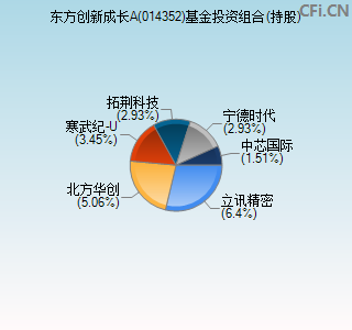 014352基金投资组合(持股)图