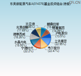 014376基金投资组合(持股)图