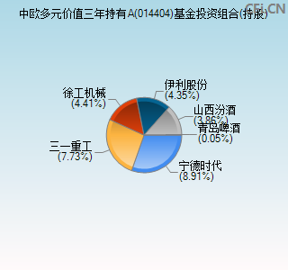 014404基金投资组合(持股)图