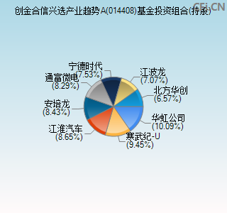 014408基金投资组合(持股)图