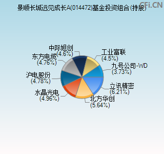 014472基金投资组合(持股)图