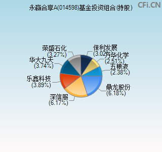 014598基金投资组合(持股)图