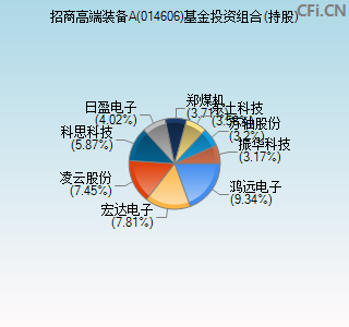 014606基金投资组合(持股)图