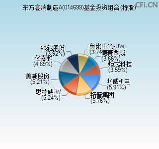 014699基金投资组合(持股)图