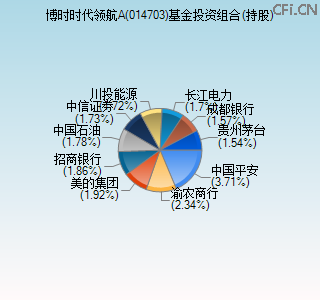 014703基金投资组合(持股)图