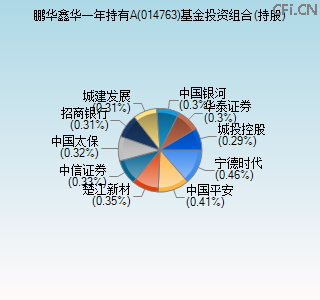 014763基金投资组合(持股)图