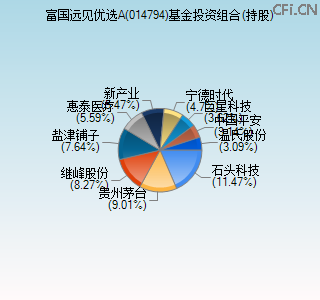 014794基金投资组合(持股)图