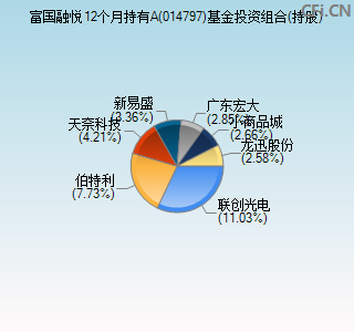 014797基金投资组合(持股)图