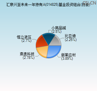 014825基金投资组合(持股)图