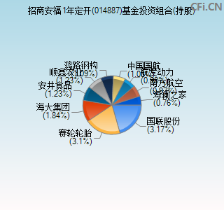 014887基金投资组合(持股)图