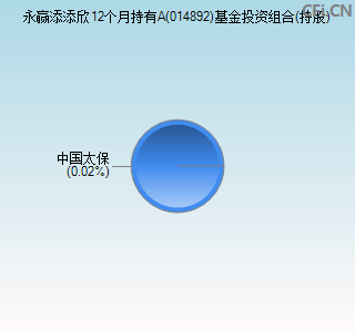 014892基金投资组合(持股)图