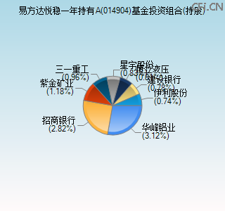 014904基金投资组合(持股)图