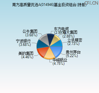 014946基金投资组合(持股)图