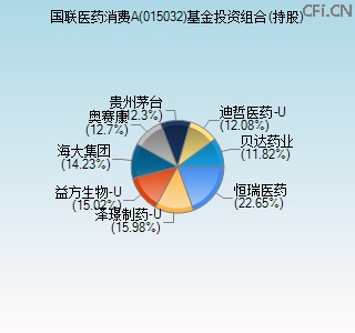 015032基金投资组合(持股)图