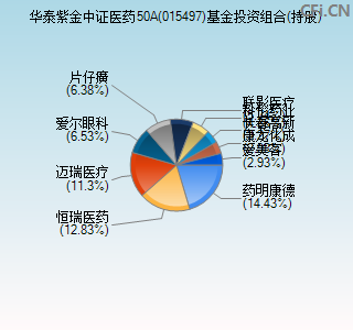 015497基金投资组合(持股)图