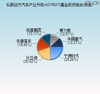 015527基金投资组合(持股)图