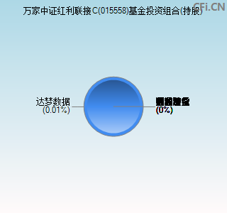 015558基金投资组合(持股)图