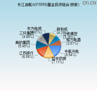 015559基金投资组合(持股)图