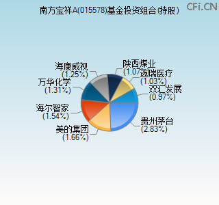 015578基金投资组合(持股)图