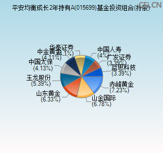 015699基金投资组合(持股)图