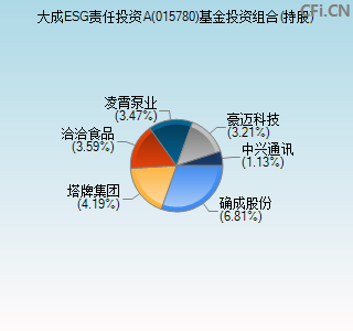 015780基金投资组合(持股)图