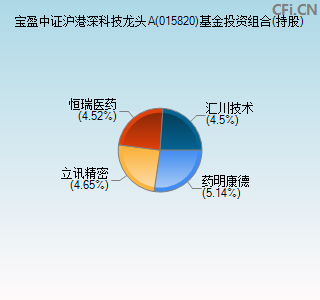 015820基金投资组合(持股)图