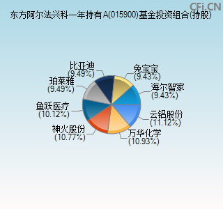 015900基金投资组合(持股)图