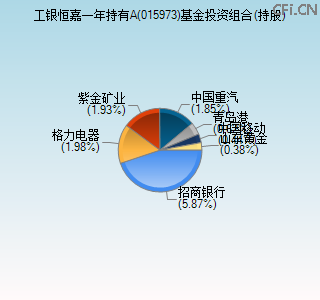 015973基金投资组合(持股)图