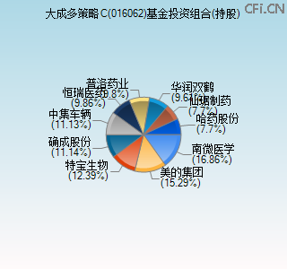 016062基金投资组合(持股)图