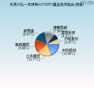 016097基金投资组合(持股)图