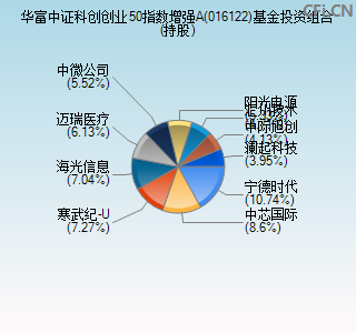 016122基金投资组合(持股)图