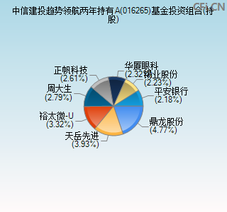 016265基金投资组合(持股)图