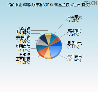 016276基金投资组合(持股)图