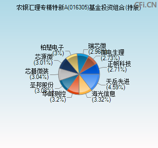 016305基金投资组合(持股)图