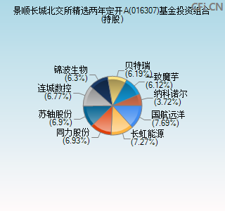 016307基金投资组合(持股)图